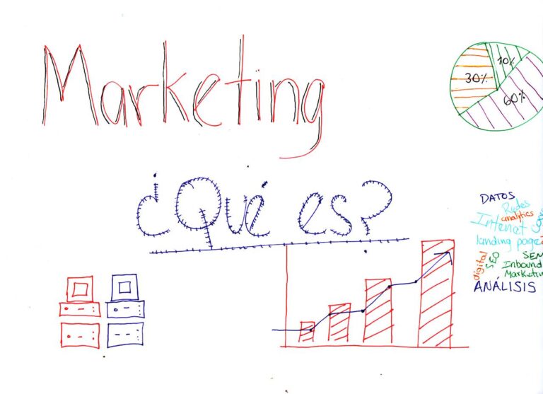 ¿Qué es el Marketing?